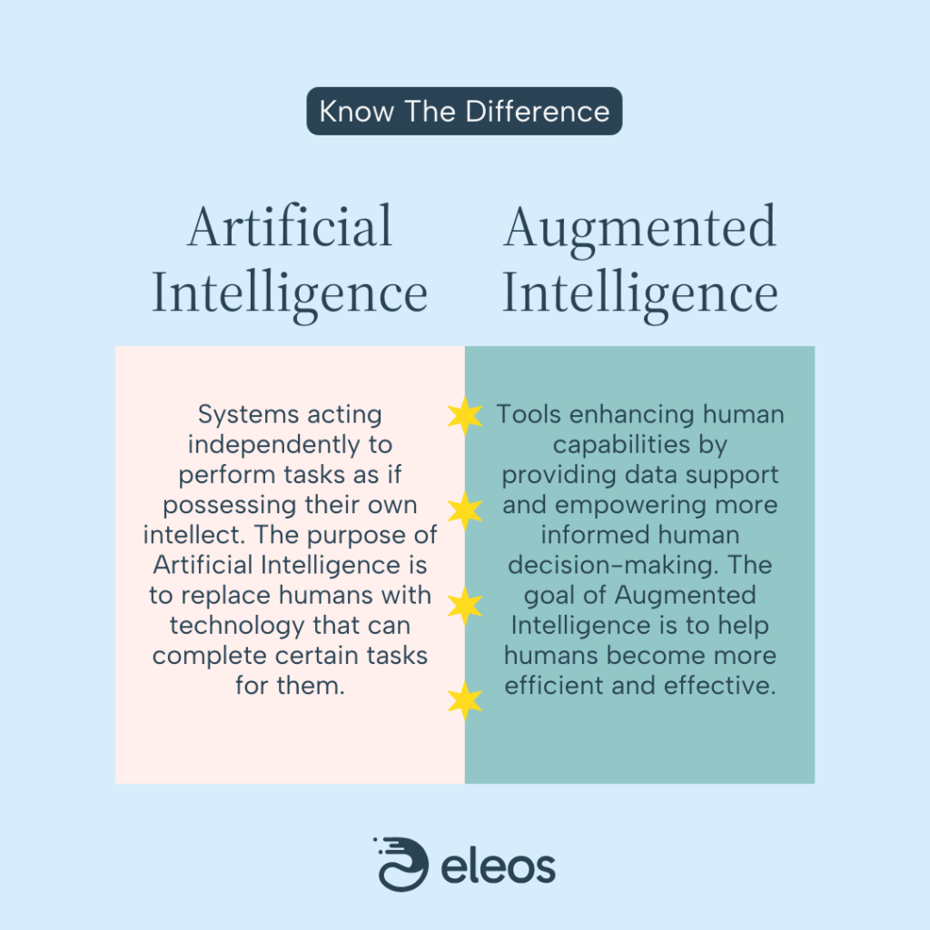 Artificial Intelligence vs Augmented Intelligence Infographic