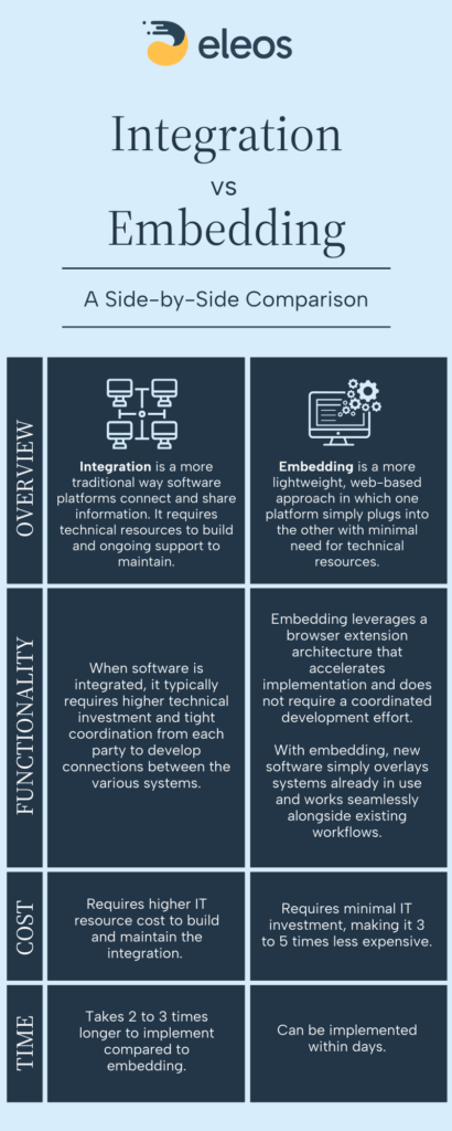Integration versus embedding for the best behavioral health AI experience