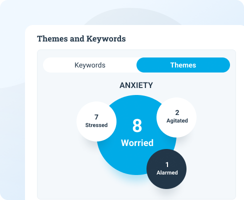 Therapy themes displayed in session insights dashboard