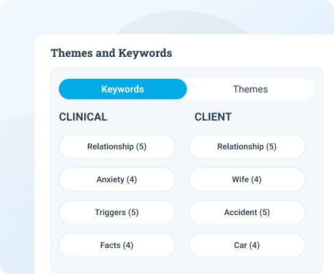 keywords displayed in Eleos